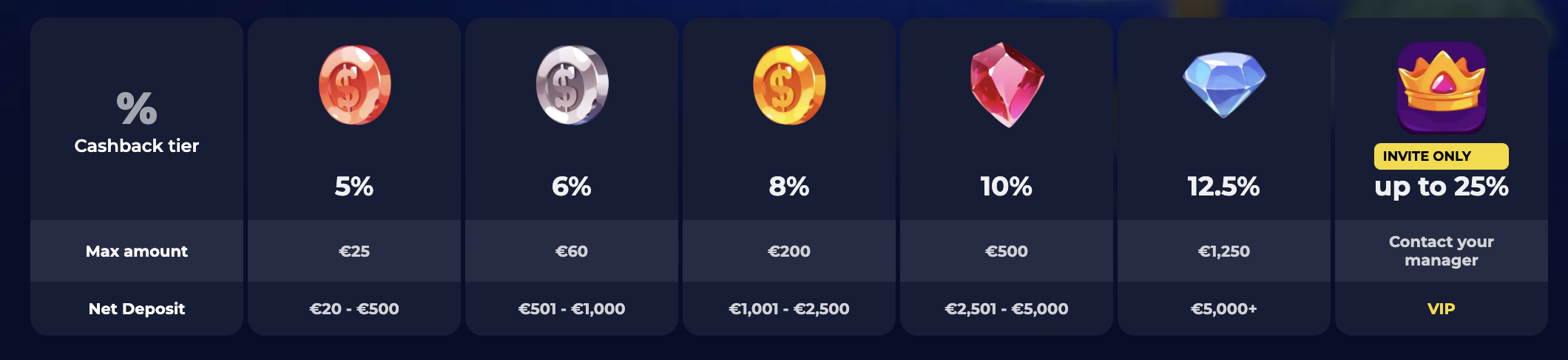 Download Mobile App Ninecasino